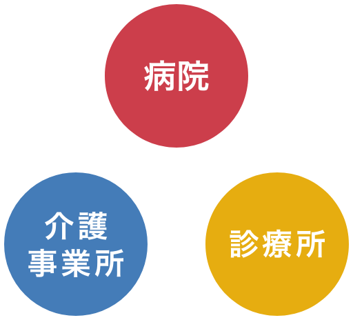 介護事業所、病院、診療所のご紹介です