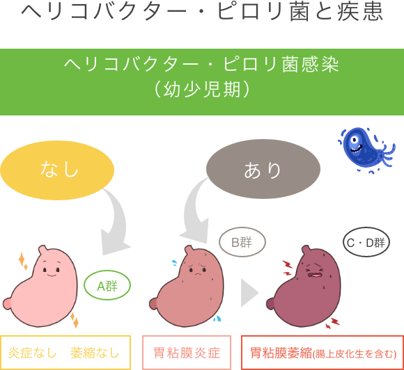 ヘリコバクター・ピロリ菌感染